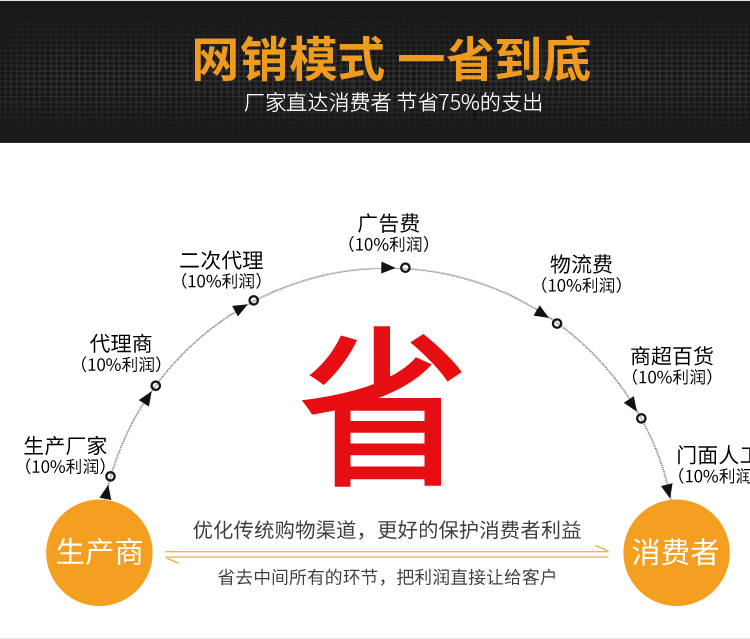 LED超薄電源