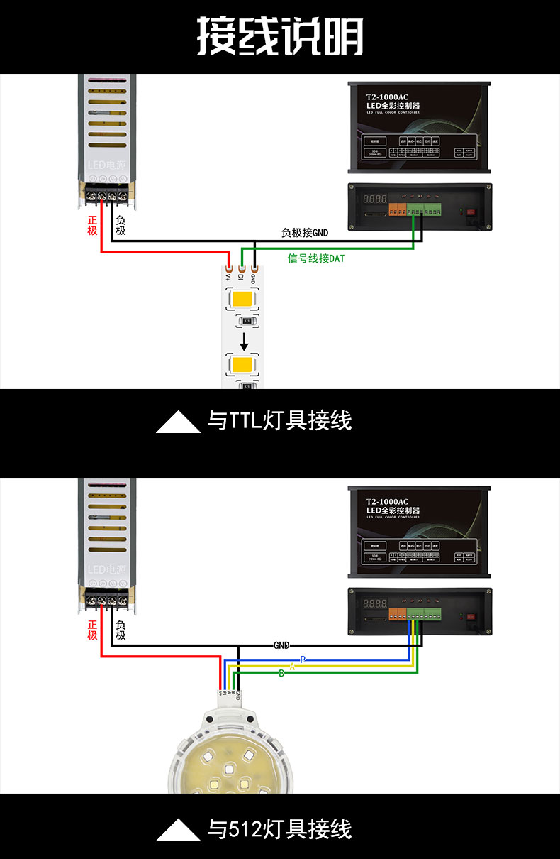 dmx512控制器